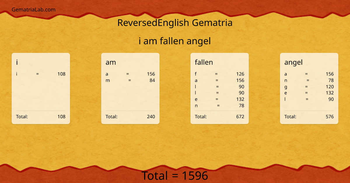 i am fallen angel in reversedEnglish Gematria